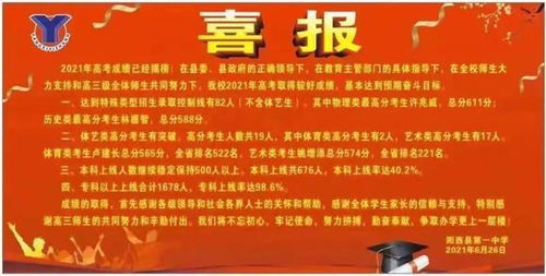 最新 阳江各高中2021年高考喜报来了