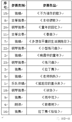 阳春市“旗峰花园”杯第二届少儿才艺电视大赛中学综艺类决赛结果出炉!