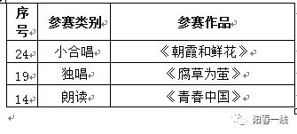 阳春市 旗峰花园 杯第二届少儿才艺电视大赛中学综艺类决赛结果出炉