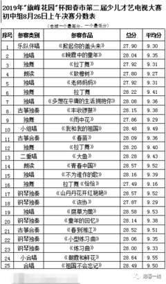 阳春市“旗峰花园”杯第二届少儿才艺电视大赛中学综艺类决赛结果出炉!